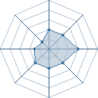 Potentiel de Wall.E � l'Ar�ne #28