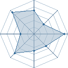 Potentiel de DaKroG � l'Ar�ne #28