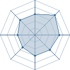 Potentiel de narutoshippuu � l'Ar�ne #28