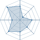 Potentiel de Superduck � l'Ar�ne #28