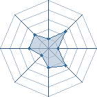 Potentiel de Reikoku � l'Ar�ne #28