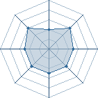 Potentiel de zoumc10 � l'Ar�ne #28