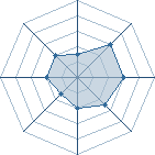 Potentiel de Black-M � l'Ar�ne #28