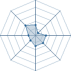 Potentiel de Godloki � l'Ar�ne #28