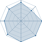 Potentiel de Truffe-man � l'Ar�ne #28