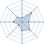 Potentiel de K�mp@cHi � l'Ar�ne #28