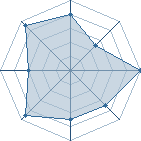 Potentiel de zebeast � l'Ar�ne #28