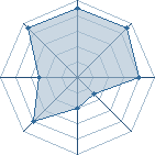 Potentiel de Kami Sama � l'Ar�ne #28