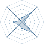 Potentiel de rockLEE45 � l'Ar�ne #28