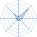 Potentiel de Yong � l'Ar�ne #28