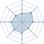 Potentiel de kib@86 � l'Ar�ne #28