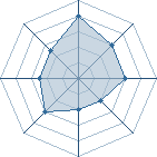 Potentiel de Captain Hadok � l'Ar�ne #28