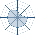 Potentiel de Homonculus � l'Ar�ne #28