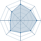 Potentiel de Punkosama � l'Ar�ne #28