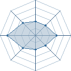 Potentiel de hris123 � l'Ar�ne #28