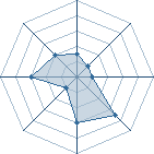 Potentiel de leroy � l'Ar�ne #28