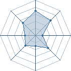 Potentiel de Gyuuki � l'Ar�ne #28