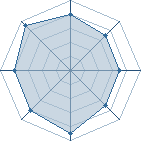 Potentiel de .yondaime1. � l'Ar�ne #28