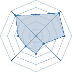 Potentiel de fat joe � l'Ar�ne #28