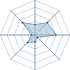 Potentiel de daitenjin � l'Ar�ne #28