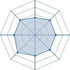 Potentiel de Mini Suki � l'Ar�ne #28