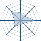 Potentiel de the phenom � l'Ar�ne #28