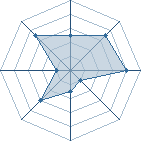 Potentiel de Shottas � l'Ar�ne #28