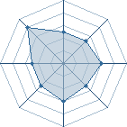 Potentiel de Patrick.619 � l'Ar�ne #28