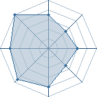 Potentiel de Kairyu � l'Ar�ne #28