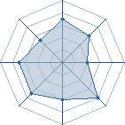 Potentiel de ton papa � l'Ar�ne #28