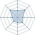 Potentiel de Eric Cartman � l'Ar�ne #28