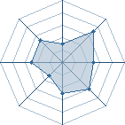 Potentiel de Yangura � l'Ar�ne #28