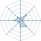 Potentiel de the_shinigami � l'Ar�ne #28