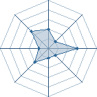 Potentiel de missi06 � l'Ar�ne #28