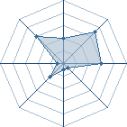 Potentiel de thierry vie � l'Ar�ne #28