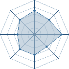 Potentiel de &curren;Kyushu&curren; � l'Ar�ne #28