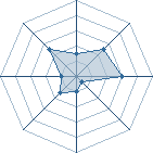 Potentiel de God Krash � l'Ar�ne #28