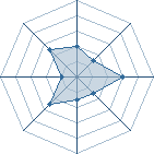 Potentiel de Karasu-666 � l'Ar�ne #28