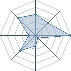 Potentiel de itachi-san-54 � l'Ar�ne #28