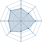 Potentiel de D.Luffy � � l'Ar�ne #28