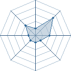 Potentiel de Alibi Montana � l'Ar�ne #28