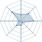 Potentiel de Boun � l'Ar�ne #28