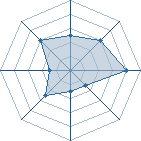 Potentiel de omarion � l'Ar�ne #28