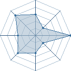 Potentiel de kinomoto � l'Ar�ne #28