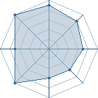 Potentiel de SuperNeji31 � l'Ar�ne #28