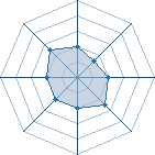 Potentiel de SuperUchiwa31 � l'Ar�ne #28