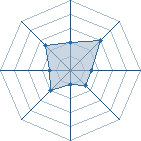 Potentiel de RAISONOSI � l'Ar�ne #28