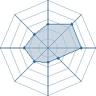 Potentiel de Nejidu39 � l'Ar�ne #28