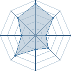 Potentiel de &Uuml;ligan's � l'Ar�ne #28