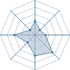 Potentiel de sethwill � l'Ar�ne #28